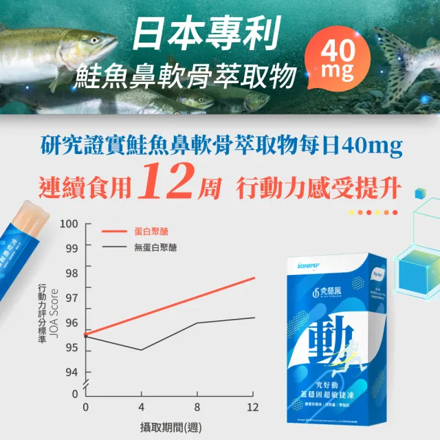 【Just Original 究簡單】宏碁集團 究好動蓋穩固超敏捷凍 2盒(10包/盒)