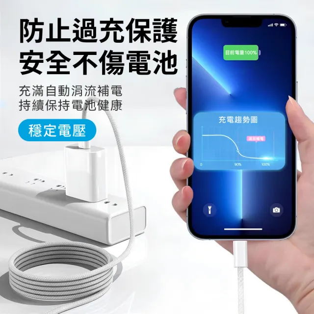 【DTAudio】25W iPhone專用充電器 一孔Type-C(Type-C 安卓 編織 快充 25W Phone15通用充電器)