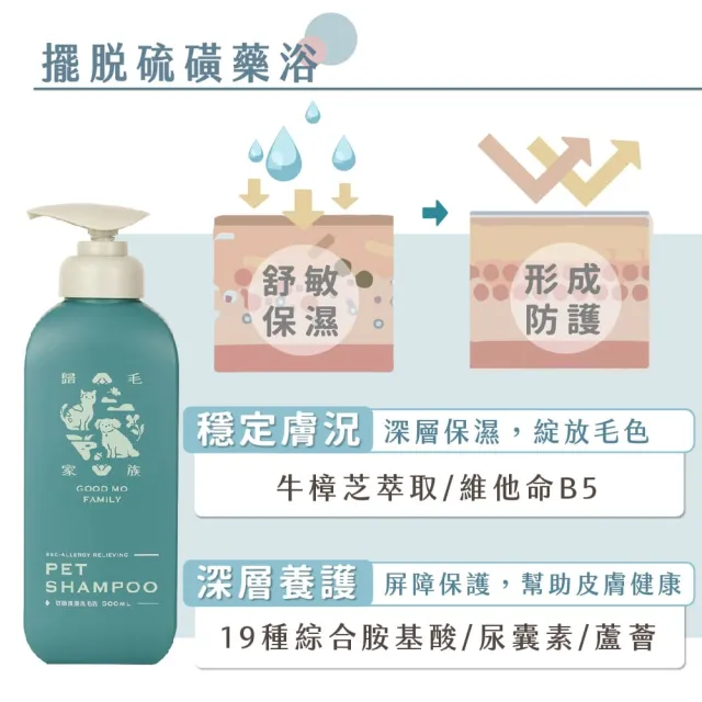 【GOODMO 歸毛家族】寵物毛髮養護發亮組 舒敏保濕洗毛乳300ml 三效奇蹟護毛油40ml(全齡貓犬適用)