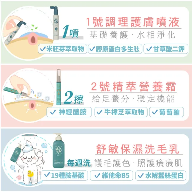 【GOODMO 歸毛家族】舒敏保濕洗毛乳300ML護膚噴液x2精萃營養霜/修護霜x2(全齡貓狗護膚/無抗生素類固醇)