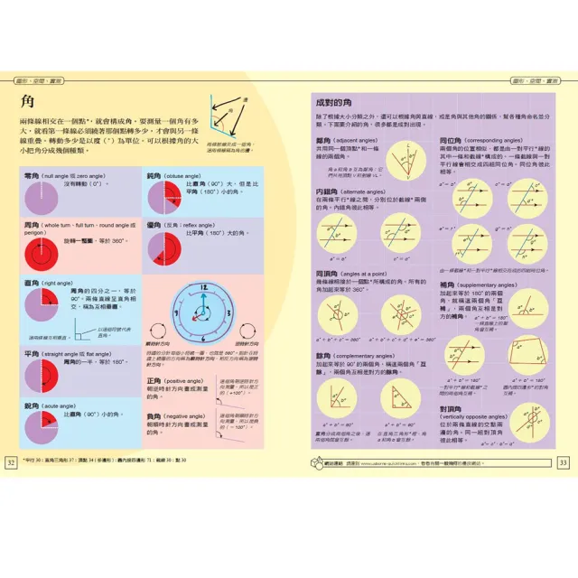 國高中生必備圖解科學辭典（化學、生物、物理、數學全套4冊）