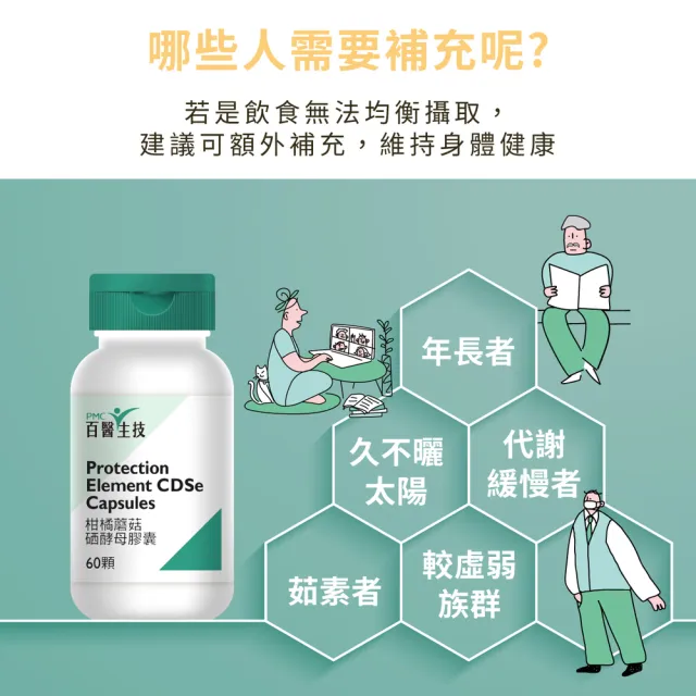 【PMC 百醫生技】柑橘蘑菇硒酵母膠囊盒裝(60顆入)