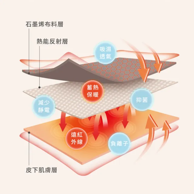 【OB 嚴選】石墨烯超感速暖褲 《ZA1386》