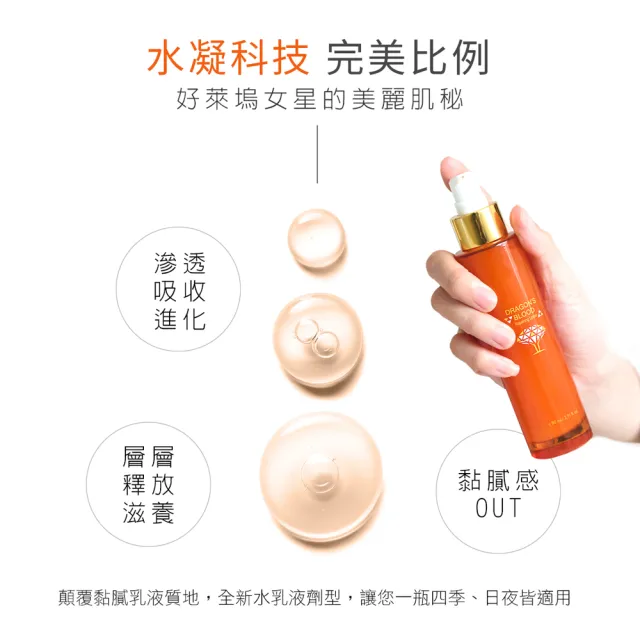 【Jenduoste 珍朵絲特】年貨組★全面修護雙入組(網美最愛/拯救換季肌/強效修護溫和不刺激)