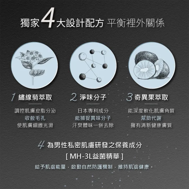 【TS6 護一生】男士極淨私密沐浴露 舒涼配方 男士私密清潔(330gX1)