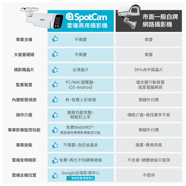 【spotcam】BC1 + 一年期7天雲端錄影組 2K商用戶外槍型網路攝影機/監視器(IP66防水│支援SD卡│免費雲端)