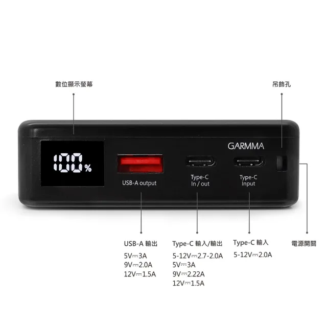 【GARMMA】IK-7CDD12 10000mAh 38.5Wh 20W 2孔輸出 三麗鷗家族 數顯PD行動電源(PD快充/皮革質感)
