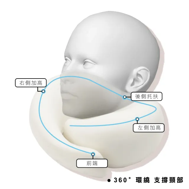 【ONE HOUSE】天空之夢 蝸牛便攜記憶舒眠頸枕4件套_頸枕+收納袋+眼罩+耳塞(1組)