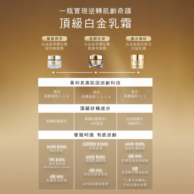 【Estee Lauder 雅詩蘭黛】白金級極萃賦活花秘乳霜50ml(打造彈嫩巔峰)
