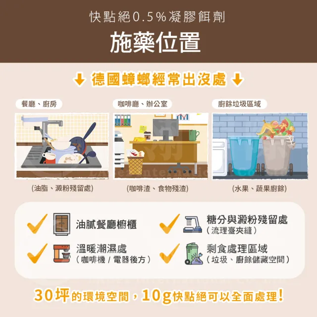 【快點絕】0.5%凝膠餌劑30g(快速速鎖殺蟑/德國巴斯夫出品/餐廳病媒防治業者指定)