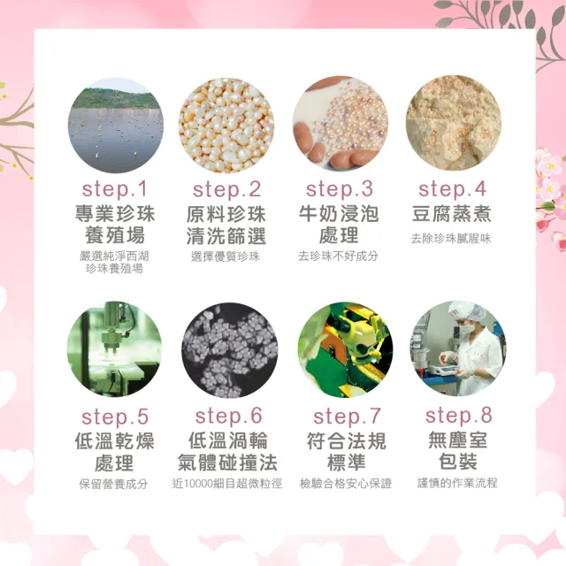 【華陀扶元堂】近微米細目珍珠粉2盒組(120包/盒-100%天然珍珠/游離鈣)中秋禮盒