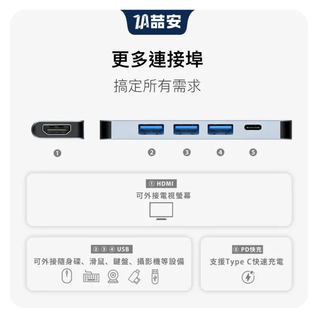 【ZA喆安】5合1 USB Type-C HUB轉接集線器(支援Type-C HDMI投影/PD快速充電/3.2 Gen1資料傳輸)