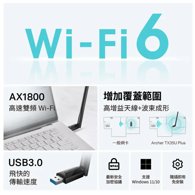 【TP-Link】Archer TX35U Plus Wi-Fi 6 AX1800 雙頻 USB3.0 高增益無線網卡(Wi-Fi 6 無線網路卡)