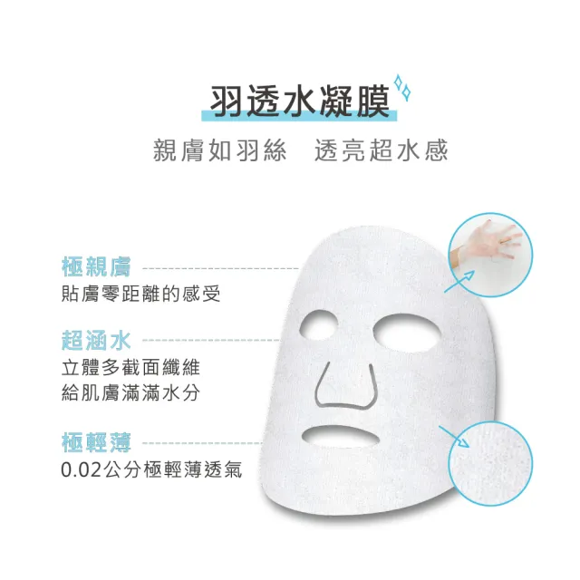 【Neogence 霓淨思】近距離美肌平衡控油面膜4片/盒-2入