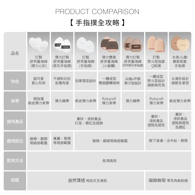 【Solone】訂製舒芙蕾海綿-手指撲/可可栗子手指撲 加厚 粉撲 美妝蛋(2入組)