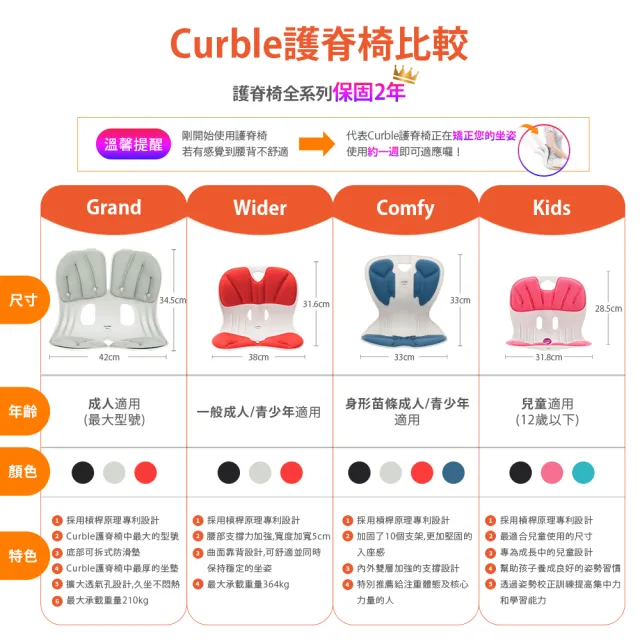 【Curble】馬卡龍色系全新亮相 Grand  護脊美學椅(韓國護脊椅第一首選/槓桿原理支撐腰部/舒緩壓力)