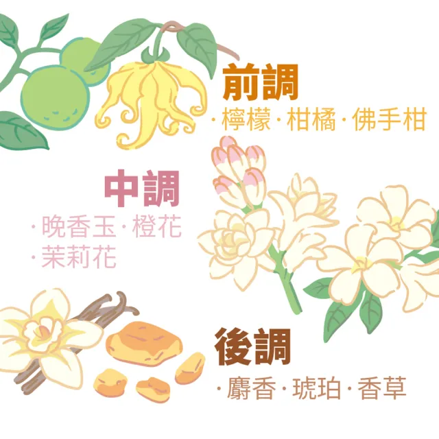 【古寶無患子】GUBAO精油室內擴香100g(我的花路/招福平安)