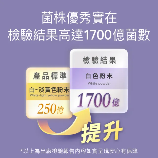 【fj豐傑生醫】712D益生菌-克菲爾PLUS-30包/盒x1入(包埋技術益生菌使排便順暢x調整體質x改變細菌叢生態)