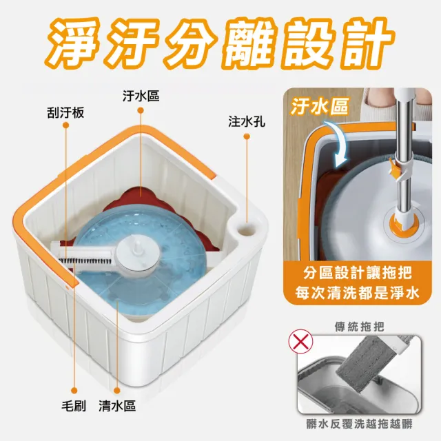 【ONE HOUSE】輕清拖 淨汙分離圓形旋轉拖把組-配件 圓形拖把布(5入)