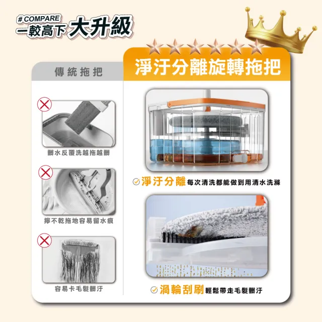 【ONE HOUSE】輕清拖 淨汙分離圓形旋轉拖把組-配件 圓形拖把布(5入)