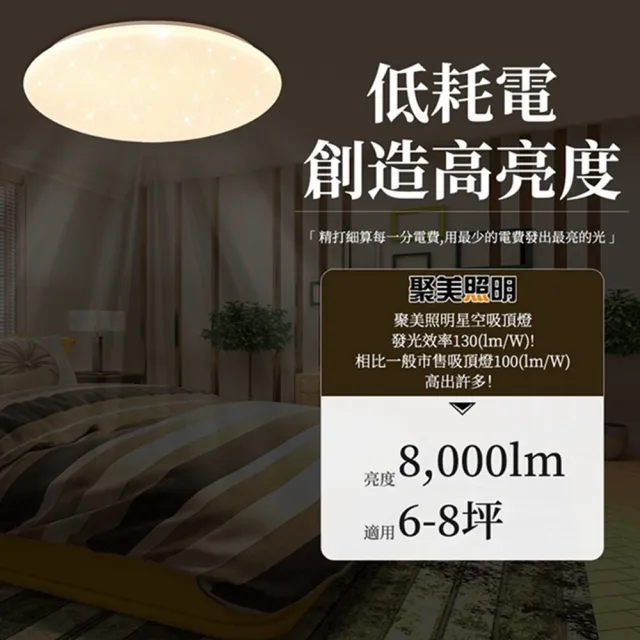 【聚美照明】吸頂燈 手機APP+2.4G無線遙控 三色無極調光 APP聚美星空燈60cm(吸頂燈/客廳燈/臥室燈)