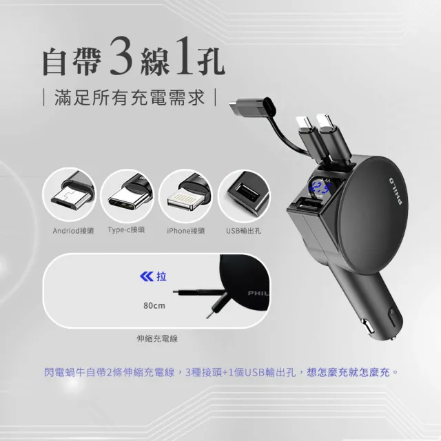 【Philo 飛樂】閃電蝸牛PU24 PD20W+QC 伸縮充電線(車麗屋)