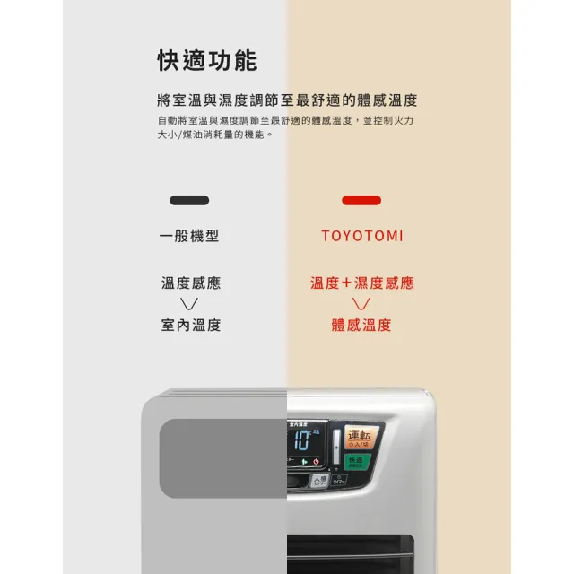【Widelife 廣字號】TOYOTOMI智能偵測遙控型煤油暖爐(煤油暖爐│電子式煤油暖氣機│LC-SL36H-TW)