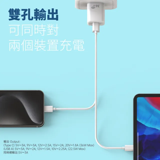 【KooPin】36W氮化鎵 雙孔PD+QC 手機急速快充充電器(雙孔1A1C)
