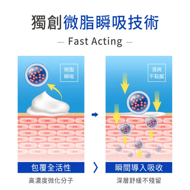 速拿騰 葡萄糖胺乳霜 萬人見證熱銷組