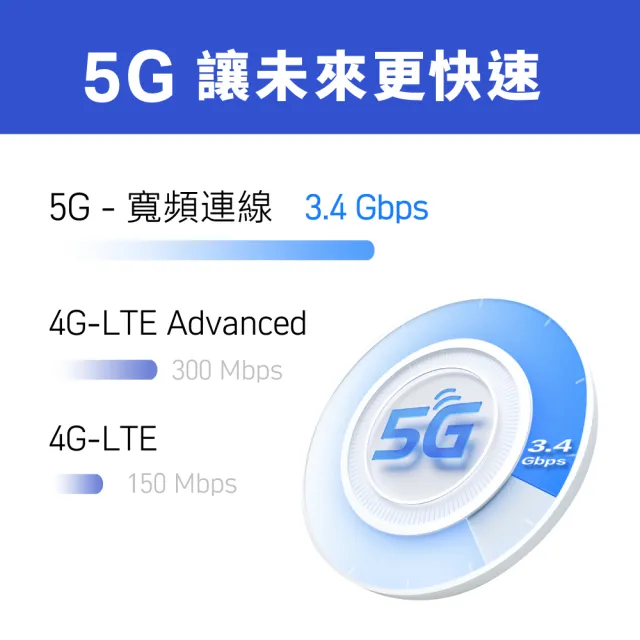 【TP-Link】Deco X50-5G AX3000 5G / 4G Gigabit 雙頻無線網路 WiFi6 網狀Mesh Wi-Fi路由器(SIM卡分享器)