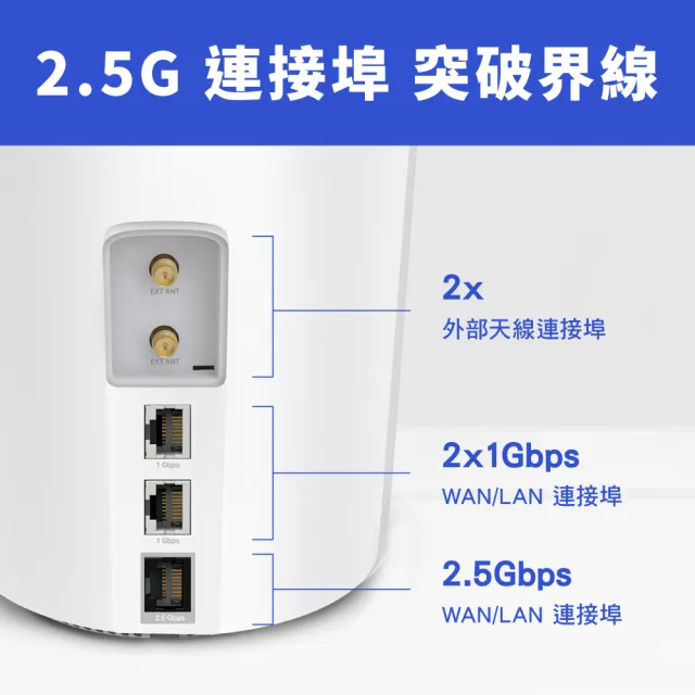 【TP-Link】Deco X50-5G AX3000 5G / 4G Gigabit 雙頻無線網路 WiFi6 網狀Mesh Wi-Fi路由器(SIM卡分享器)