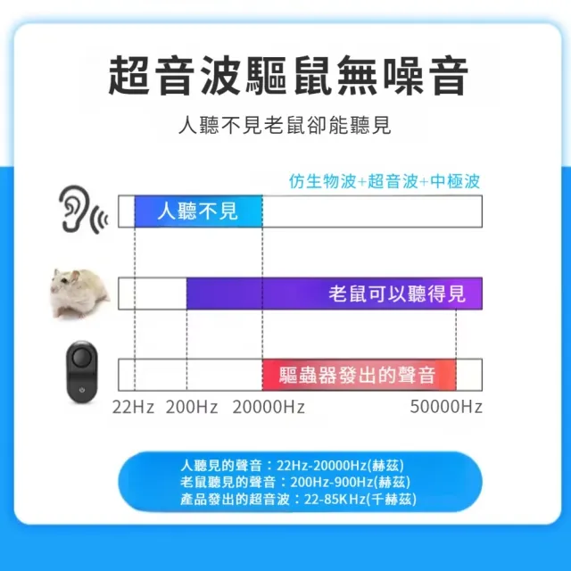 【還你安寧】全頻智能超聲波驅鼠器(仿生物波 變頻電子驅蟲器 動態掃描驅蚊器 靜音捕鼠器 滅鼠器)