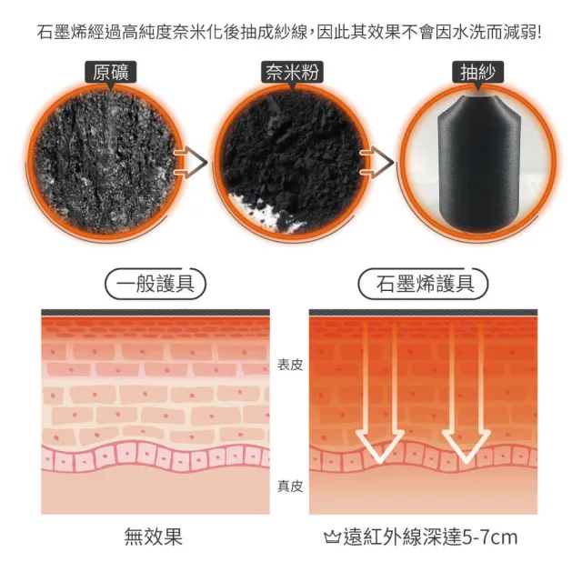 【PL Life】貝柔石墨烯機能支撐型護膝S-XXL 運動護膝 醫療護膝(合格醫療護具-單入)