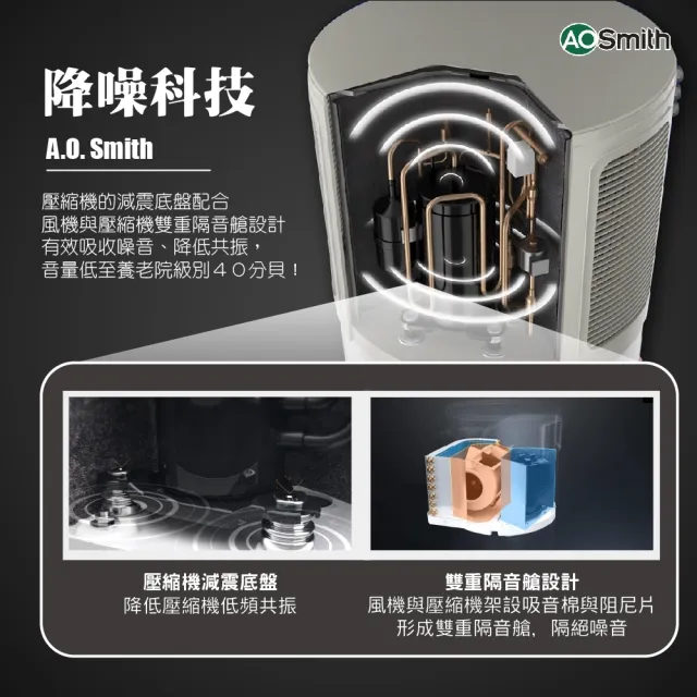 【A.O.Smith】AO史密斯40加侖超節能熱泵熱水器 省電又省錢(HPI-40D1.0BT)