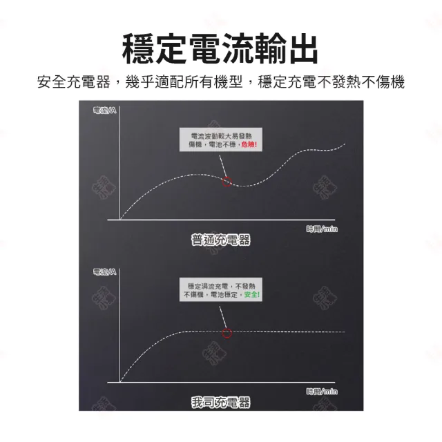【生活小集】5V3A 變壓器(BSMI認證 防火材質 UL認證 快充 充電頭)