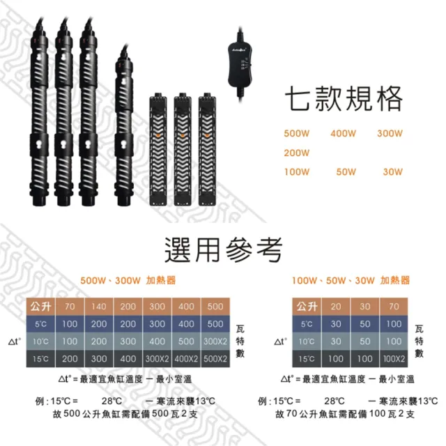 【中藍行】CS048-S-100 25.28.33℃三段式恆溫加熱器(水族  水族箱 加溫器 加熱器 加溫棒 加熱棒 控溫)