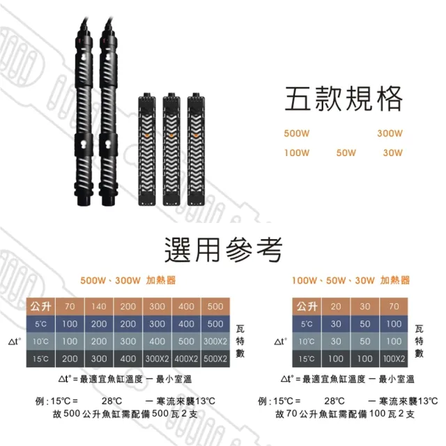 【中藍行】CS048-F-500 32℃電子恆溫加熱器(水族  水族箱 加溫器 加熱器 加溫棒 加熱棒 恆溫)