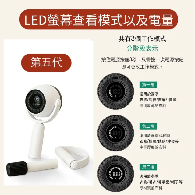 【Osner 韓國歐紳】首款多動向3段速充電式除毛球機 生日禮物首選 冬季毛衣整理(出國拆卸方便)