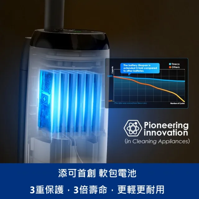 【Tineco 添可】IFloor 5智慧無線乾濕兩用洗地機(軟包電池/恆壓活水/一鍵自動清潔/LED智慧螢幕)
