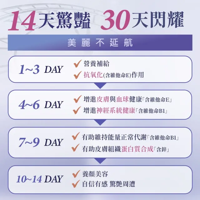 【嚴萃】NMN青春膠囊   白藜蘆醇  菸鹼醯胺 1入組(30粒/盒專利天然酵母NMN 北蟲草子實體 RNA)