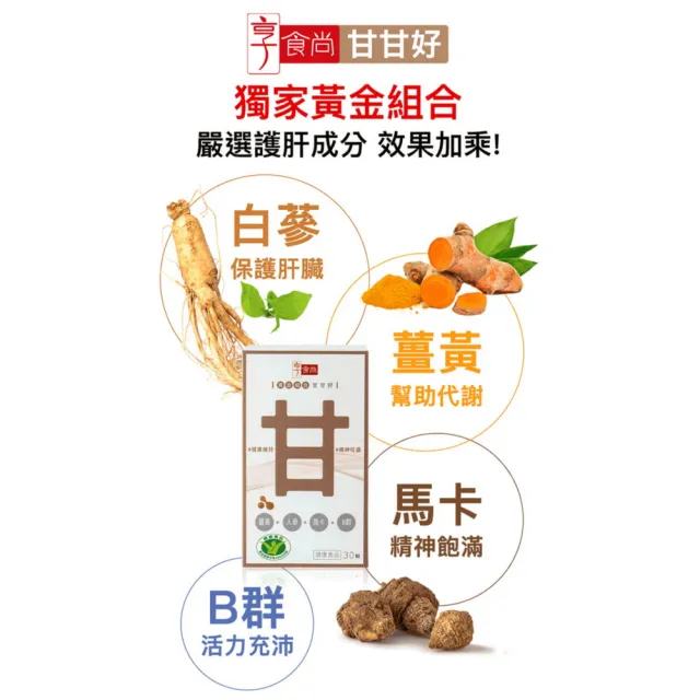 【享食尚】黃金組合甘甘好 60粒/盒 x4盒(黃鐙輝/白蔘/薑黃/馬卡/B群/尾牙/聚餐/送禮)