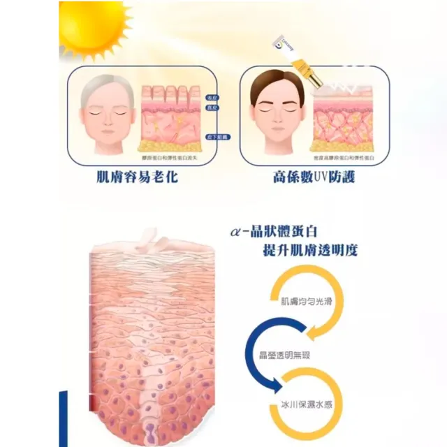 【Dermak】煥妍3D光裸膚霜 SPF50+ 50ml/條