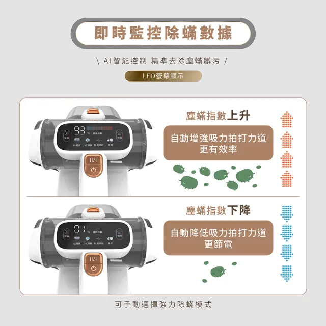 【DIKE】15Kpa氣旋超聲波UV紫外線智能除蟎機(HCF310)+多功能渦輪暴風扇 吹風/吹塵/露營生火/充氣(DUF330)