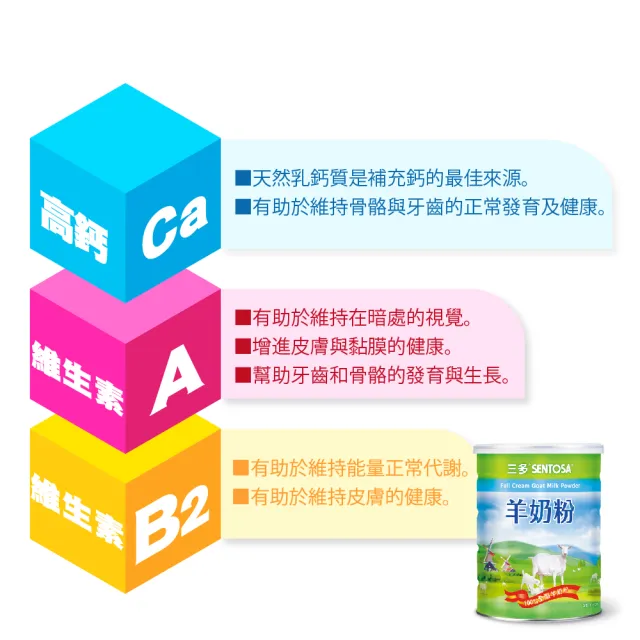 【三多】羊奶粉800gｘ3罐組(一歲以上適用)