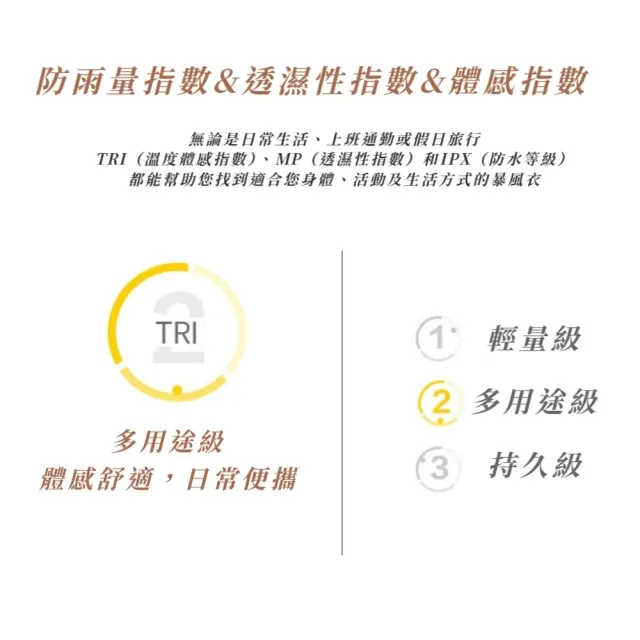 晴雨兩用韓系全身長款雨風衣-加長版(收腰顯瘦 高密度防水 遊樂園 機車 防曬 一件式 連身)