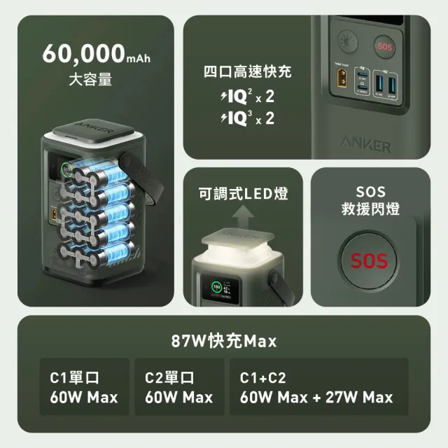 【ANKER】官方授權直營 A1294 60000mAh 87W 192Wh 2C2A 儲能行動電源(行動充電站/自帶緊急照明)