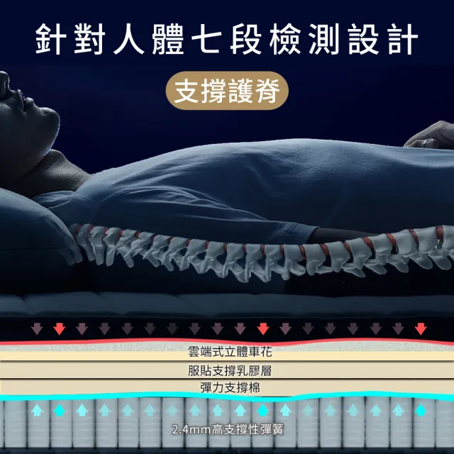 【LooCa】雙人 石墨烯乳膠護脊2.4mm獨立筒床墊 5x6.2尺x26cm(送保潔墊)｜父親節禮物