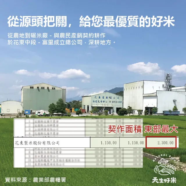 【天生好米】履歷一等月之米2.2KG(東部米)中元拜拜