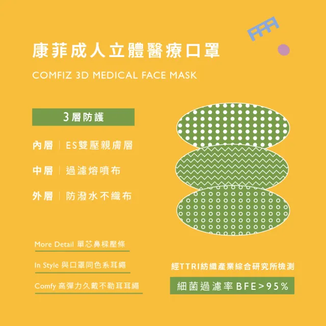 【康菲COMFIZ】康菲成人3D立體醫療口罩(L有鼻樑壓條/單片包裝/輕薄透氣大版型少摩擦)