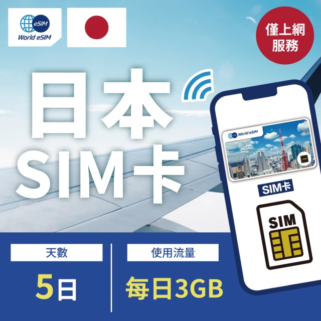 日本上網 SIM卡 6天方案 每日2GB降速吃到飽 4G高速